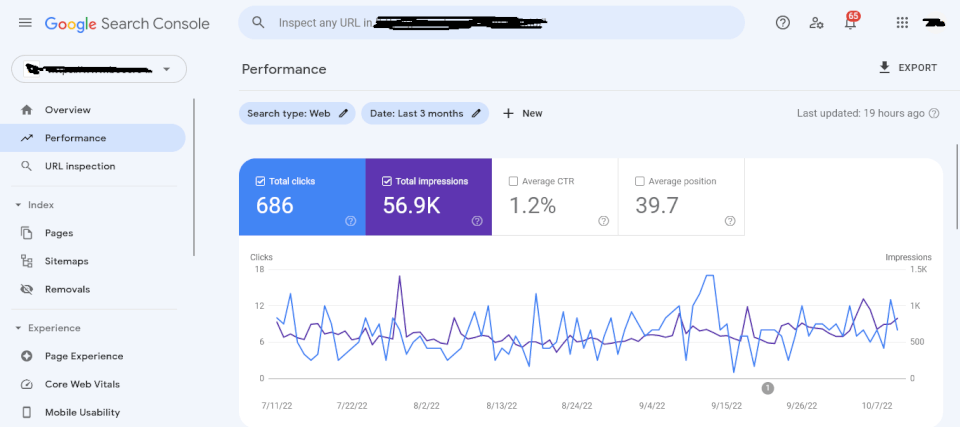 Beecreative Google Webmaster Tools Dashboard